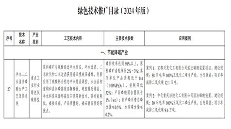 五環公司“半水—二水法” 磷酸工藝技術 成功入選發改委《綠色技術推廣目錄（2024 年版）》
